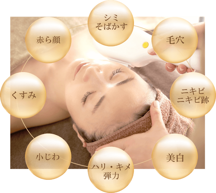 シミそばかす、毛穴、ニキビニキビ跡、美白、ハリ・キメ弾力、小じわ、くすみ、赤ら顔