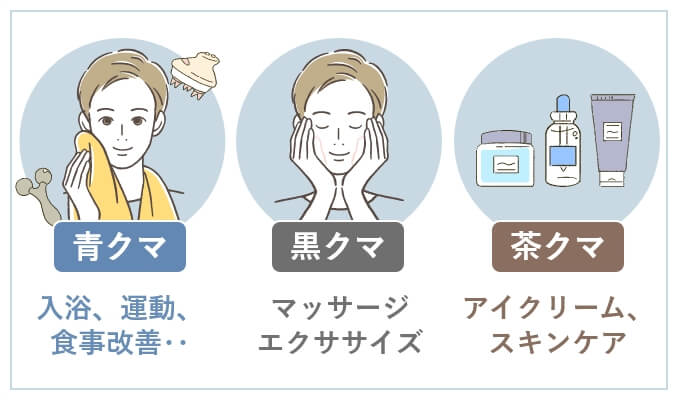 加齢による目の下のケアは大変…