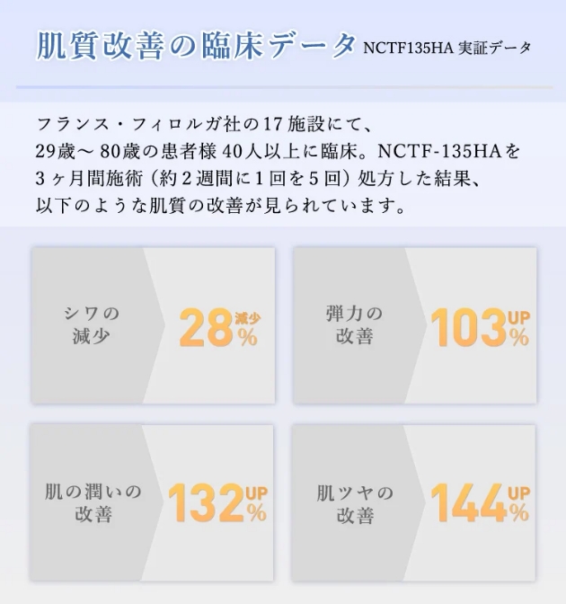 肌質改善の臨床データ