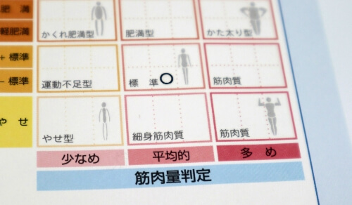 【無料】体組成計測