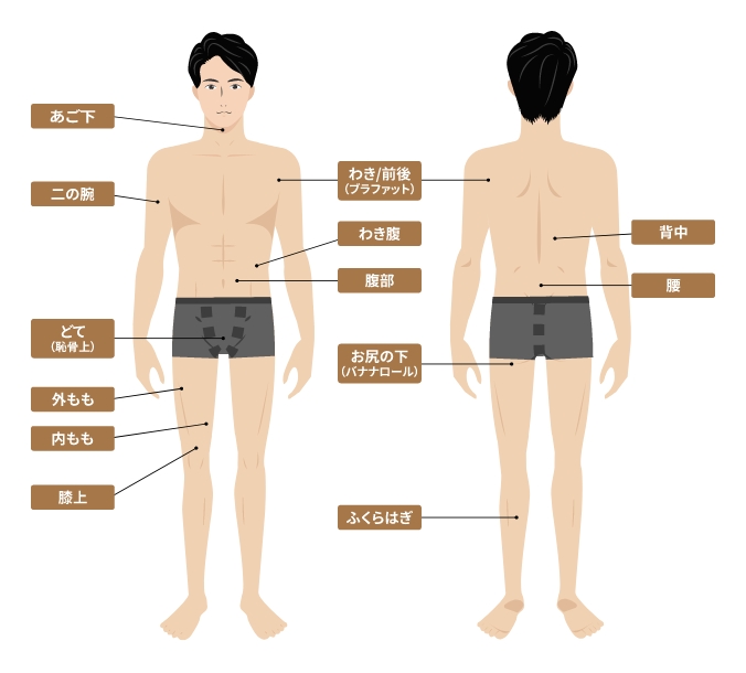 週に一度の通院で全身をケアできます！