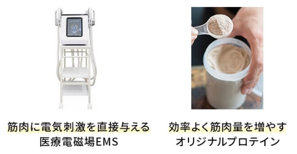 クリニックで行う2つのアプローチ