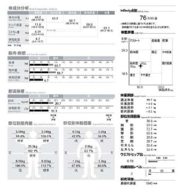 インボディ測定