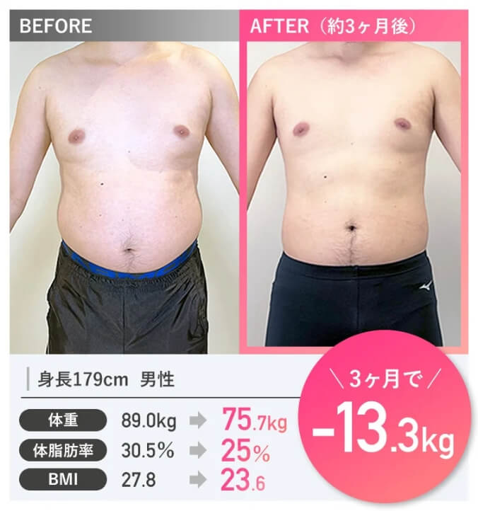 3ヶ月で-13.3kg