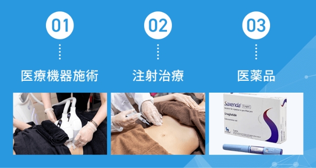 医学的アプローチで痩身ダイエット