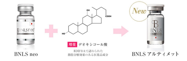BNLSアルティメット（脂肪溶解注射）とは？