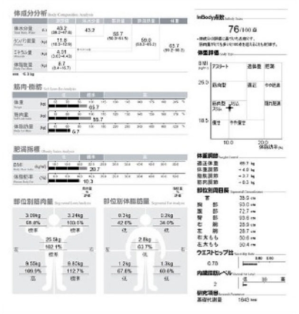 インボディ測定