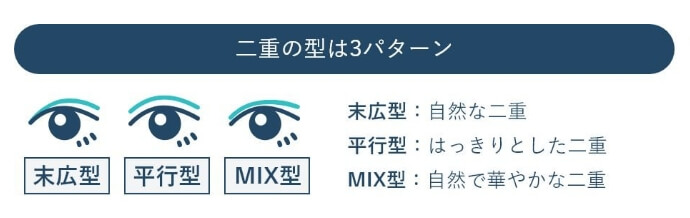 二重の型は3パターン