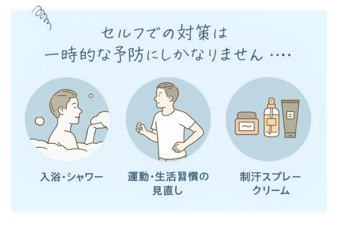 セルフでの対策は一時的な予防にしかなりません