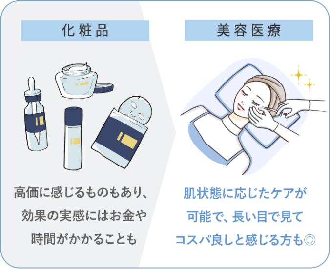 化粧品を試す前に美容医療をご検討ください！