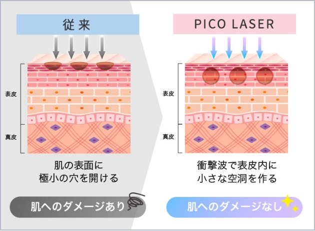 効果とメカニズム