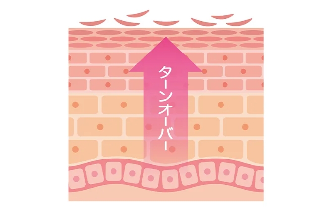 毛穴の開きケア