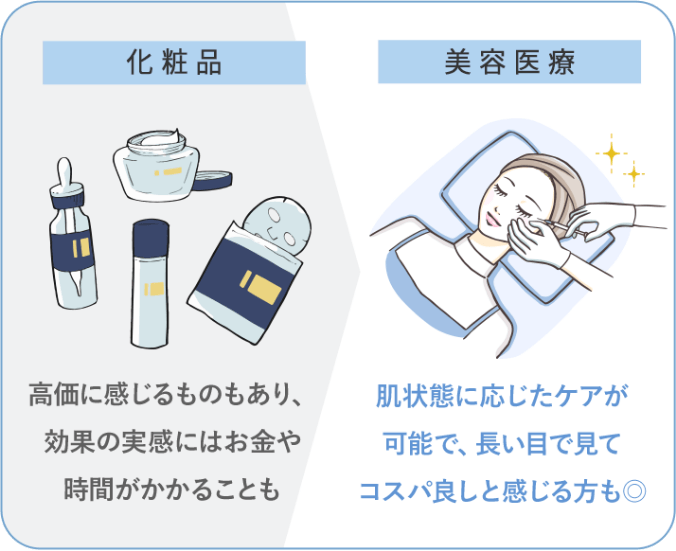 化粧品を試す前に美容医療をご検討ください！
