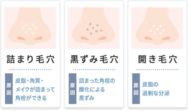 毛穴の奥までスッキリ洗浄