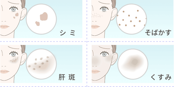 あなたの症状・ご要望に合わせたオーダーメイド治療