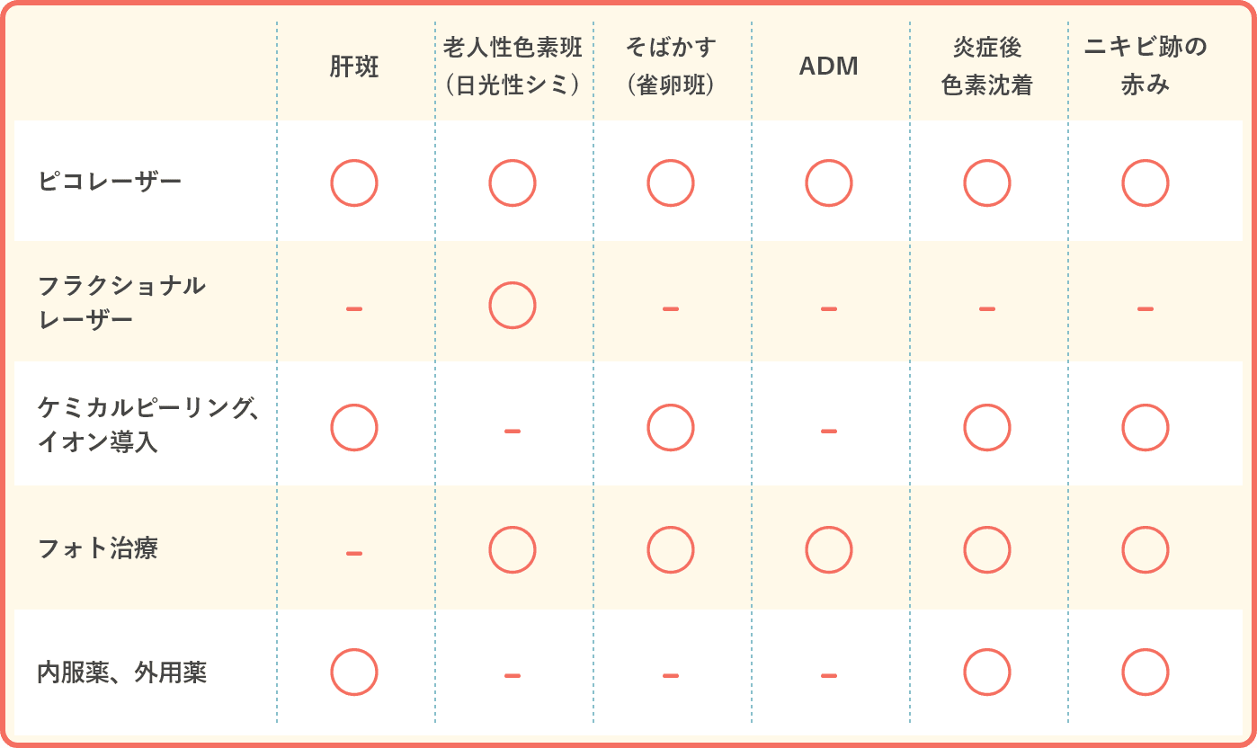 ※スクロールでご覧いただけます。