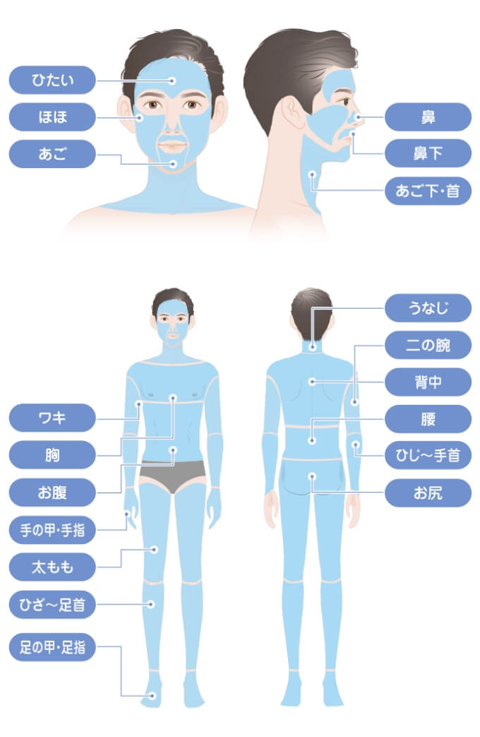 TCBの医療脱毛で施術可能な部位一覧